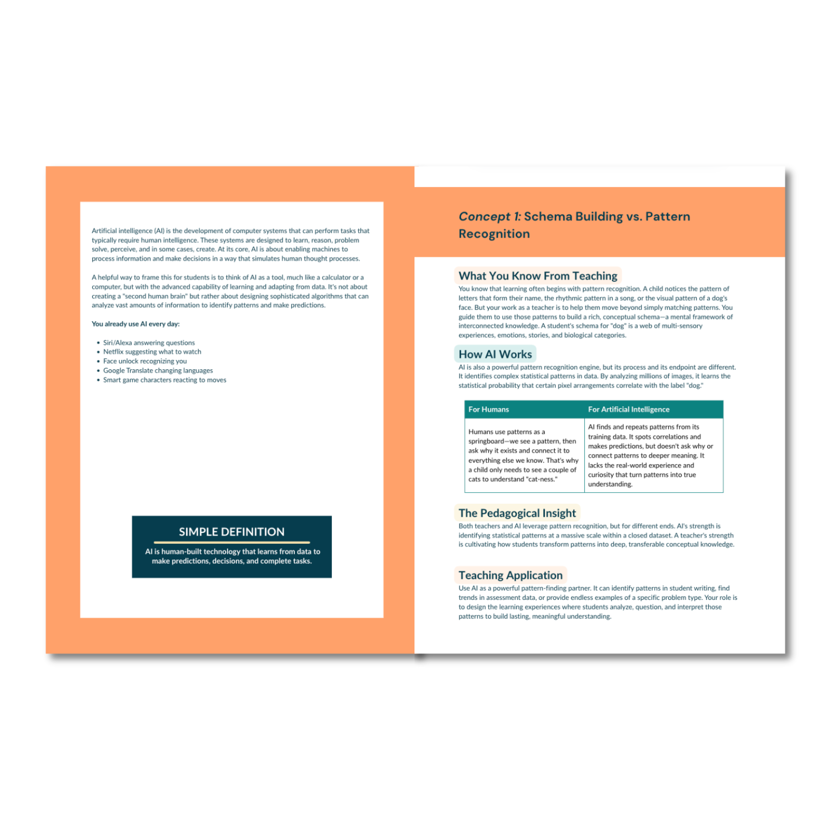 View of a few pages from the AI 101 for K-12 Teachers