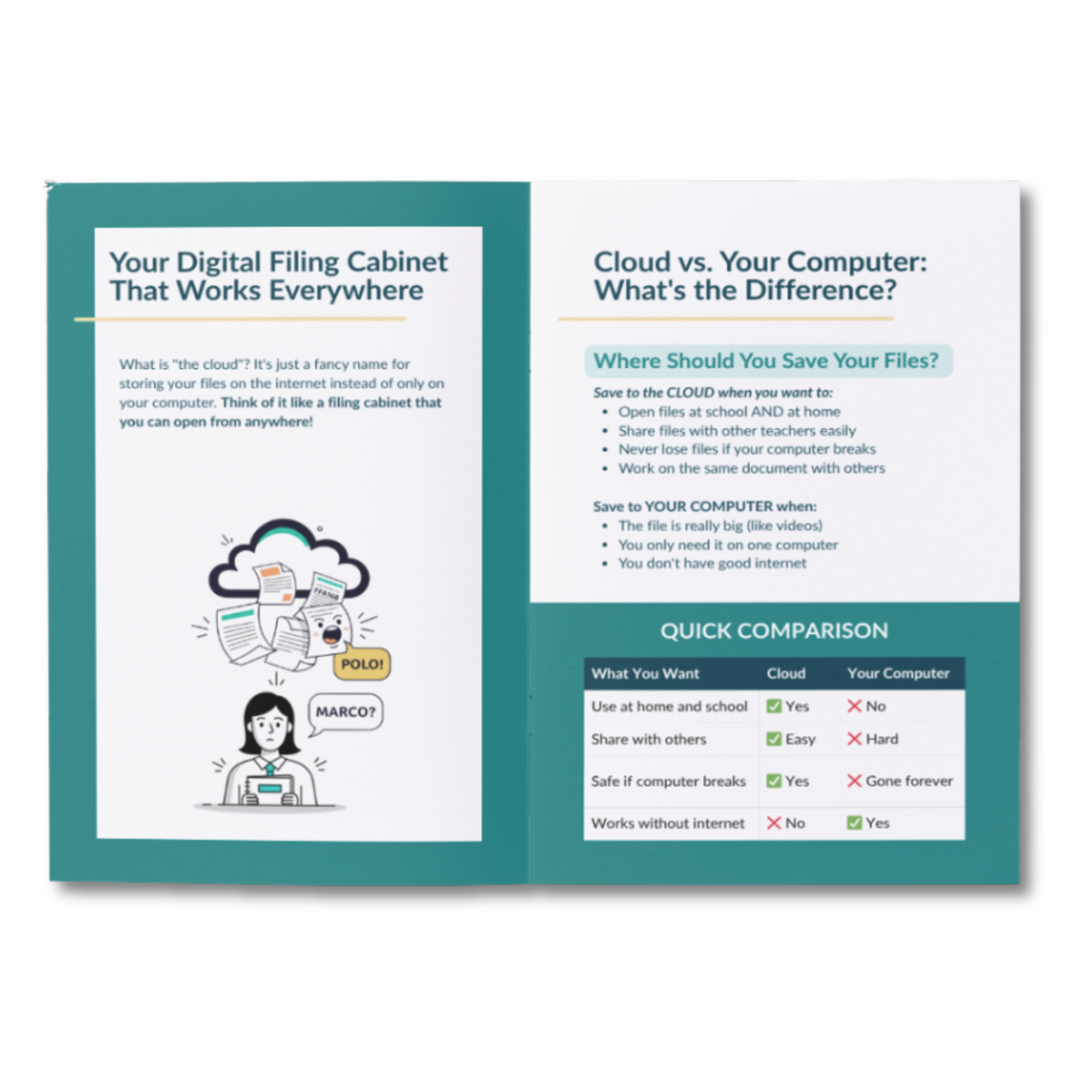 View of a few pages from the Cloud Confidence Guidebook