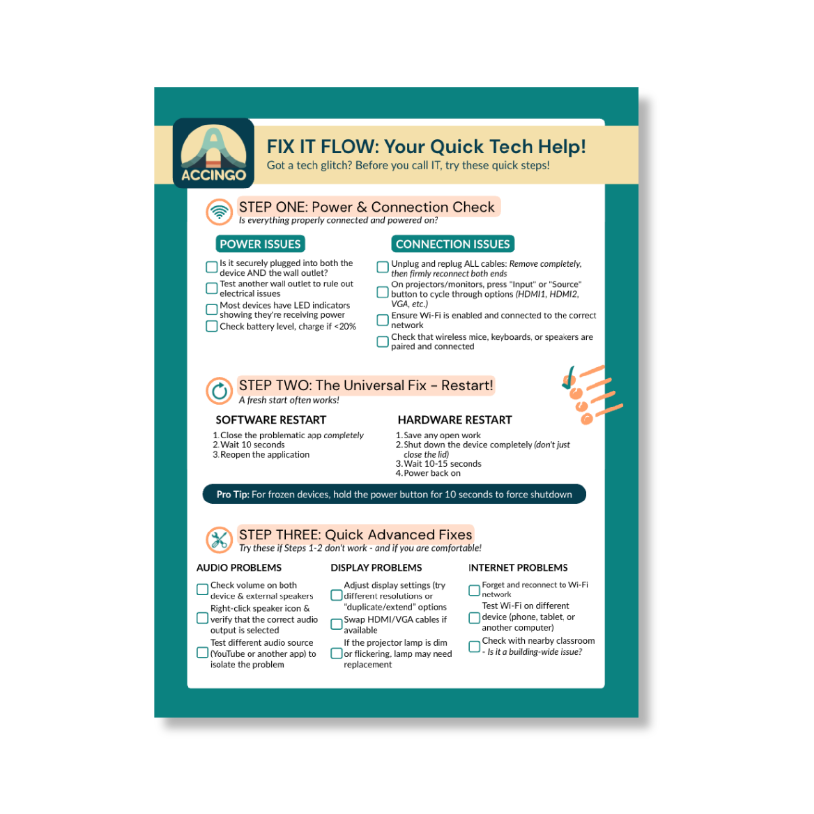 View of a few pages from the Fix It Flow