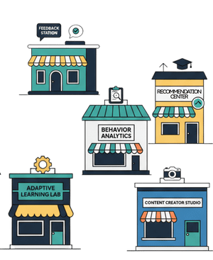 Different buildings in a town representing different AI types in education.