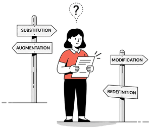 a teacher holding a worksheet and thinking about the four options of the SAMR framework - Substitution, Augmentation, Modification, and Redefinition are on sign posts behind her